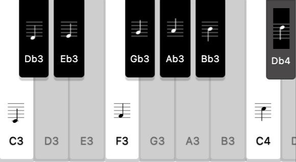 C sharp scale