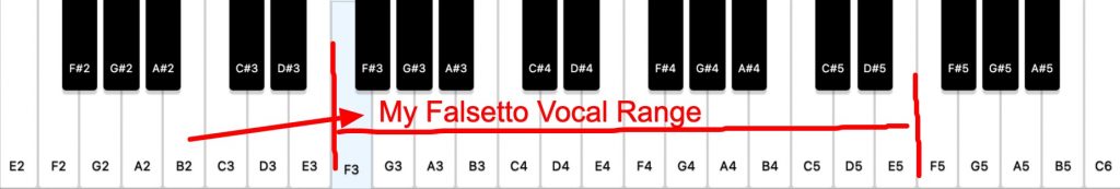 Falsetto vocal range on piano