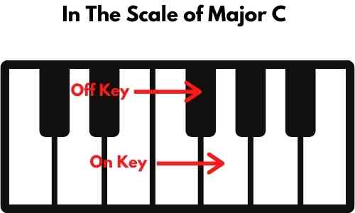 Scale of Major C