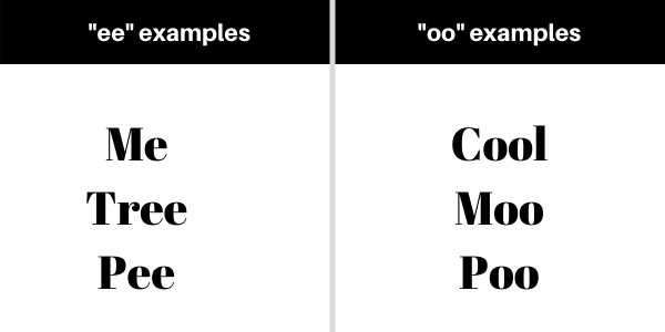 Vowels for falsetto